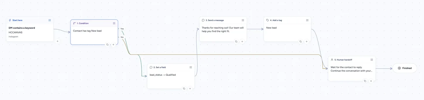 The Hyperchat comment-to-DM automation builder