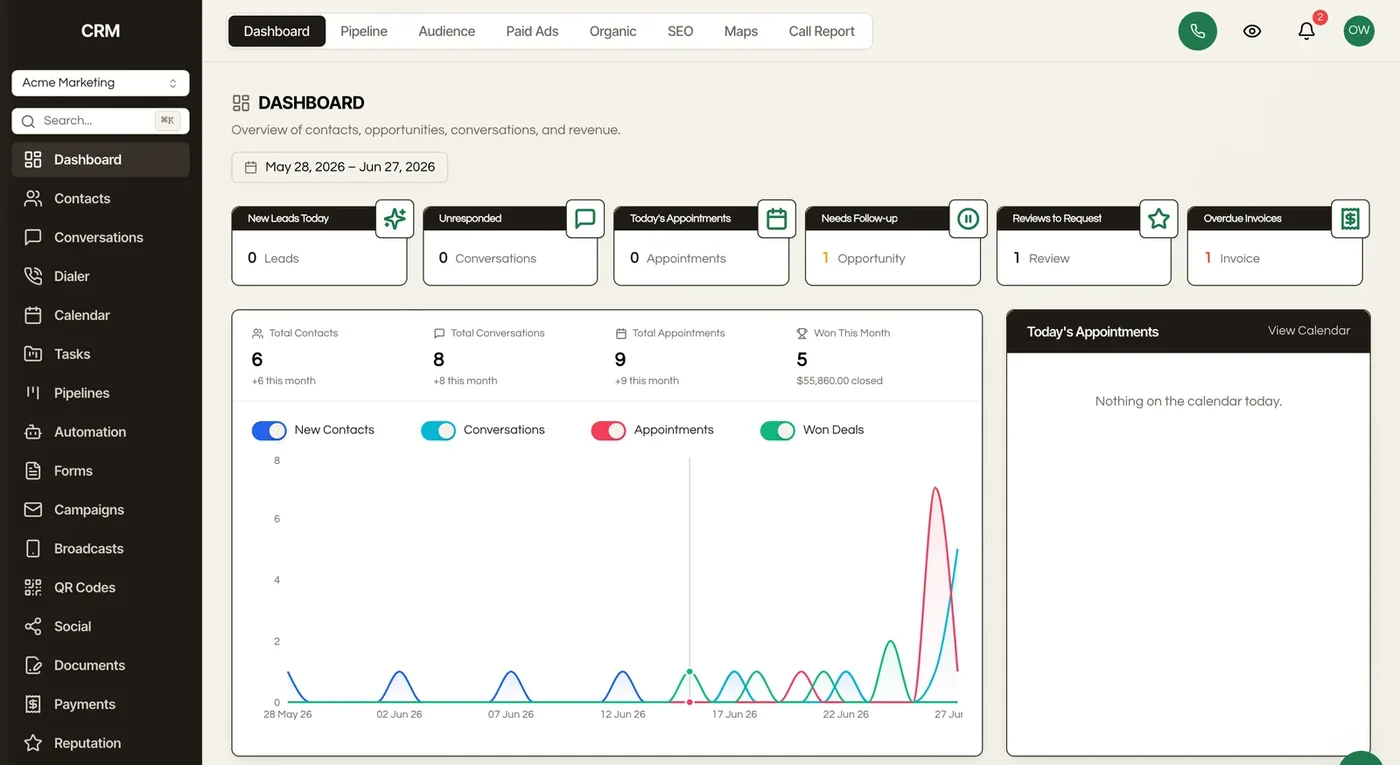 The Seedly CRM dashboard